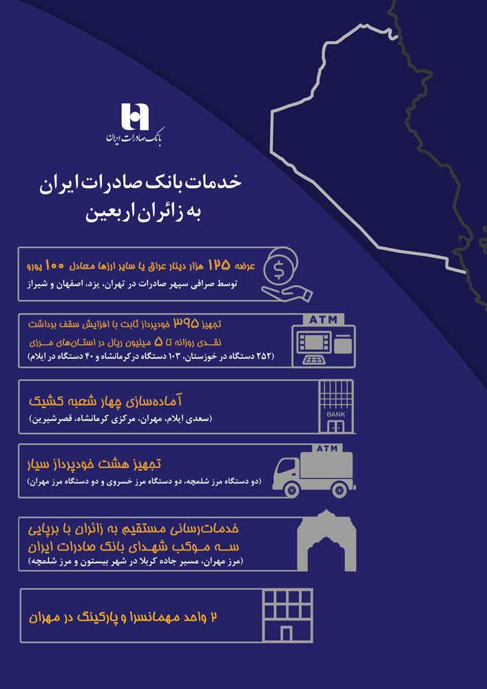 تجارت گردان | خدمات بانک صادرات ایران در ایام اربعین تکمیل شد